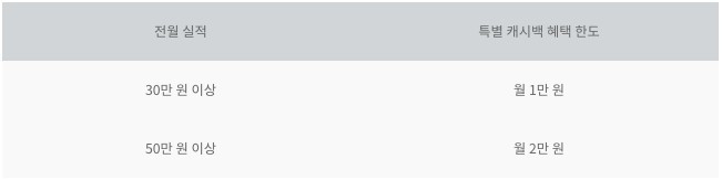 케이뱅크 표2_브런치.jpg