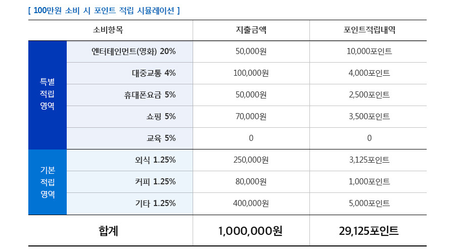 씨티리워드카드 (11).jpg