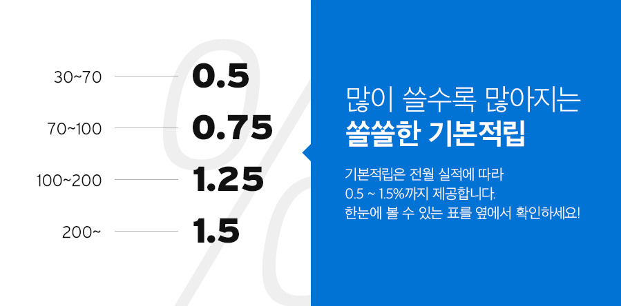 씨티리워드카드 (7).jpg