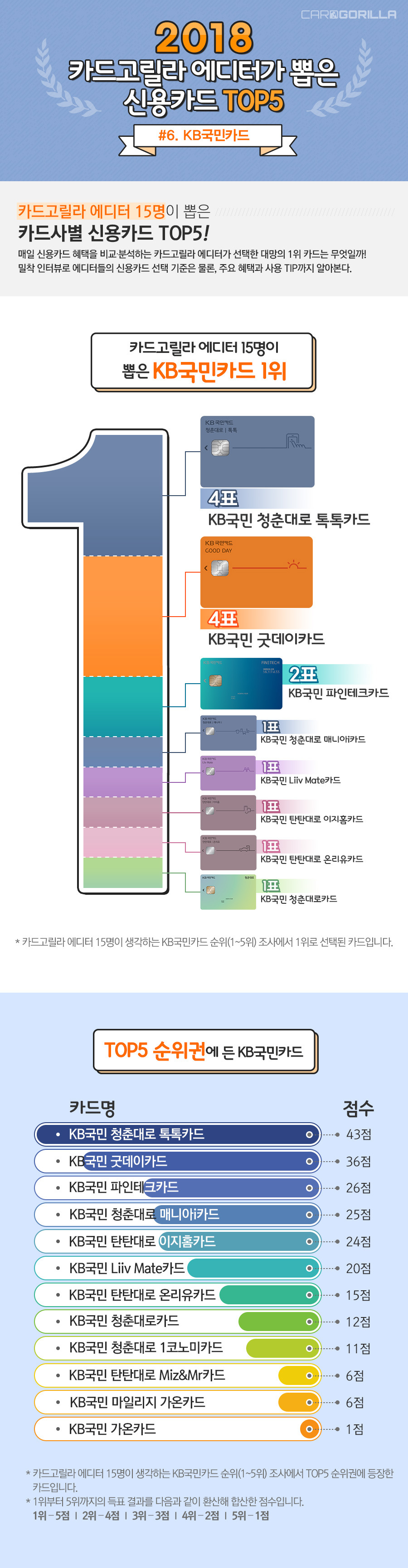 card_cago_kbTop5.jpg