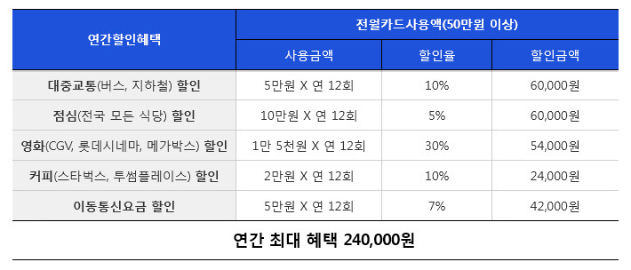 씨티클리어카드 (6).jpg