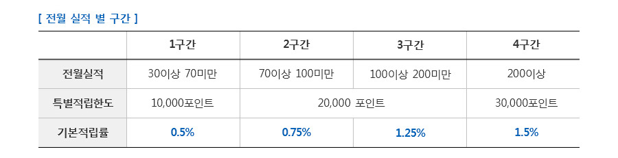 씨티리워드카드 (10).jpg