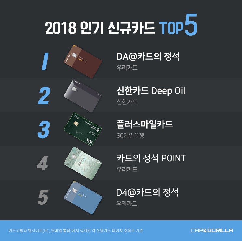 card_2019newTop5_1.jpg