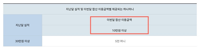 7 하나카드 이번달합산이용금액.jpg