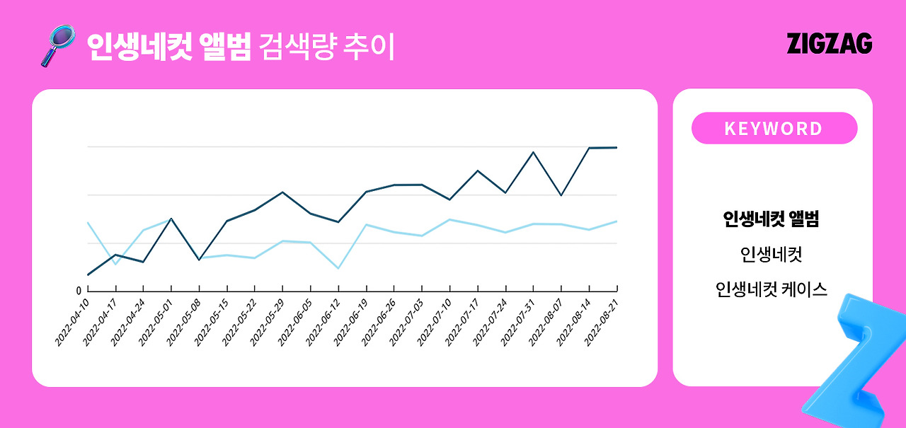 인생네컷_검색량증가추이.jpg