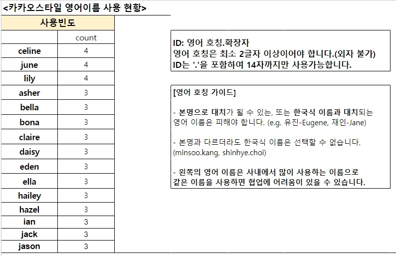 영어이름 (2).jpg