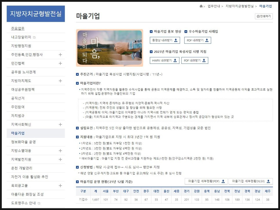 사회적경제기업을 꿈꾸고 있다면 꼭 방문해보아야 하는 사이트 모음_사회적기업 불나방 김재훈 (4).jpg