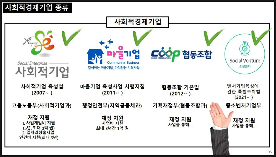 사회적경제기업을 꿈꾸고 있다면 꼭 방문해보아야 하는 사이트 모음_사회적기업 불나방 김재훈 (2).jpg