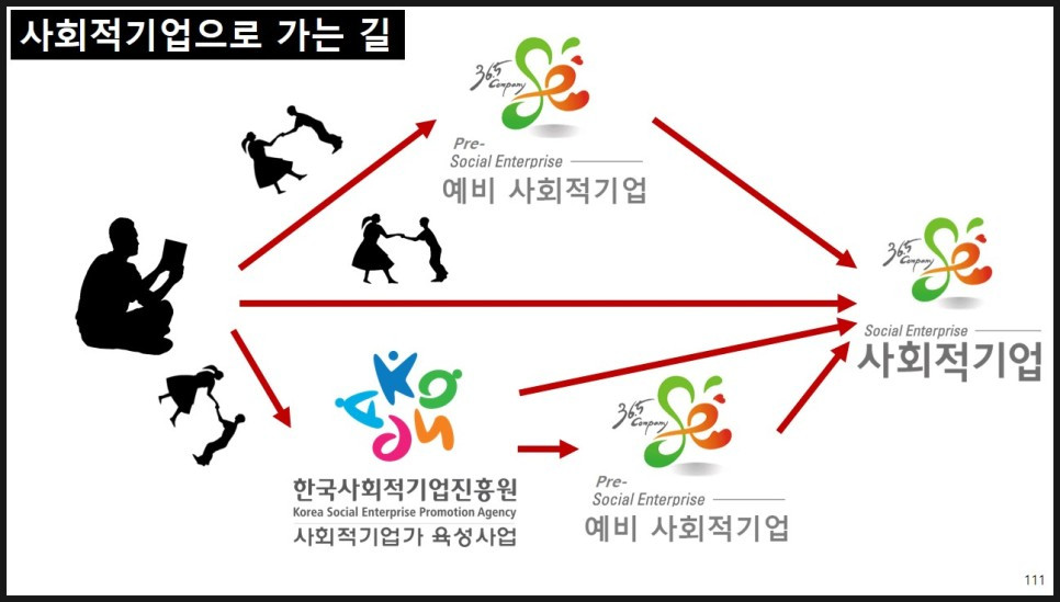 사회적경제기업을 꿈꾸고 있다면 꼭 방문해보아야 하는 사이트 모음_사회적기업 불나방 김재훈 (8).jpg