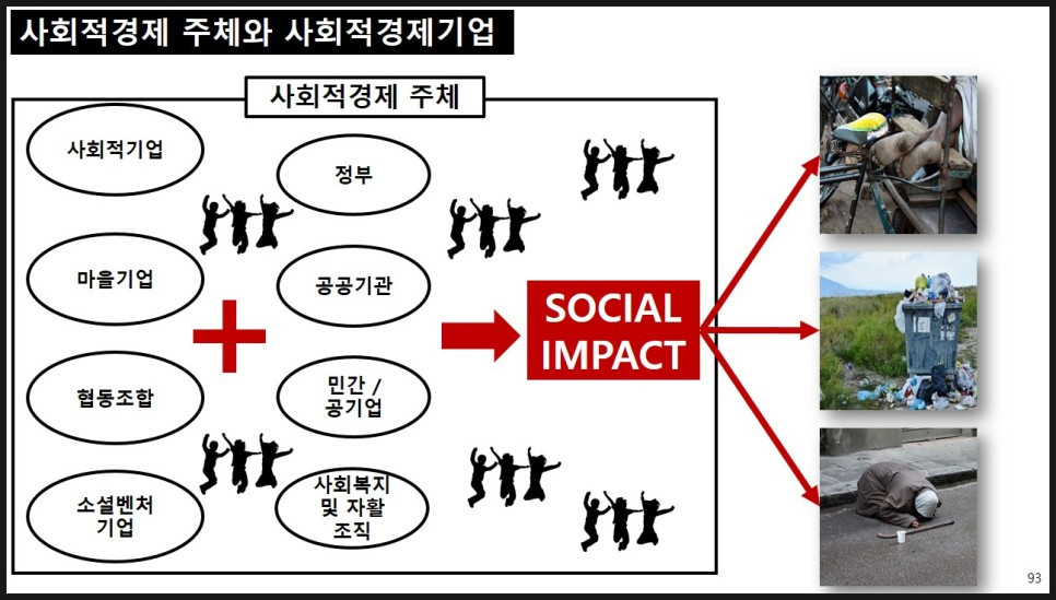 사회적경제기업을 꿈꾸고 있다면 꼭 방문해보아야 하는 사이트 모음_사회적기업 불나방 김재훈 (1).jpg