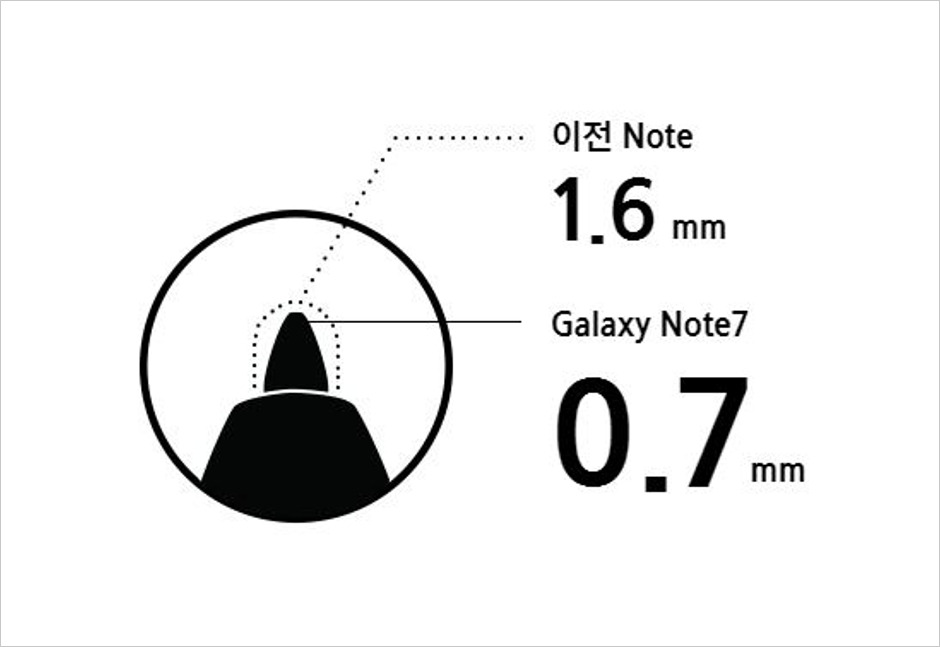 160811-galaxy-note7-review_20_1.jpg