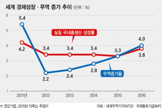 7. 세계_무역_증가_추이_하락.jpg