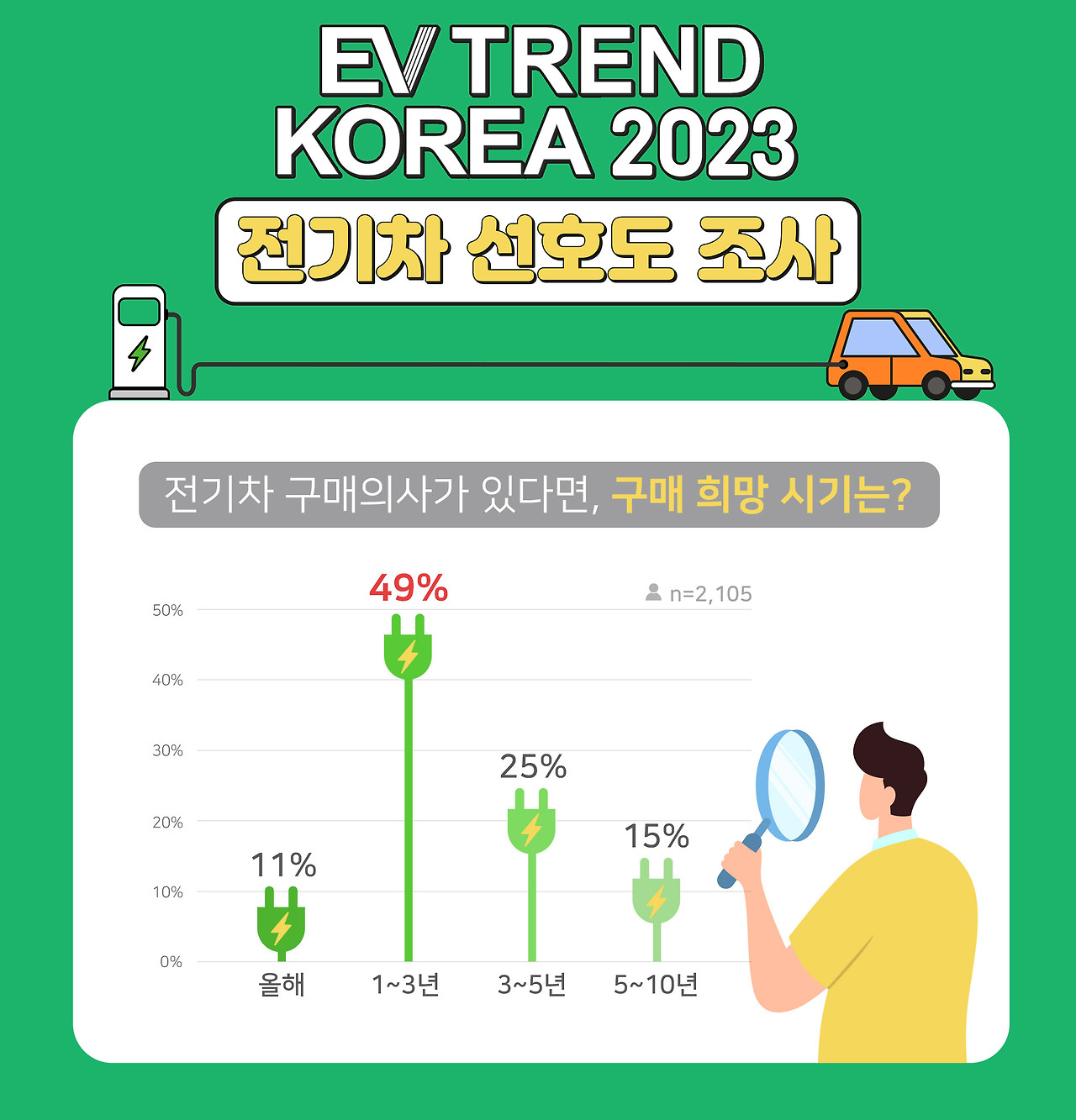 EV 트렌드 코리아 전기차 브랜드 선호도 조사_참고이미지(1).jpg