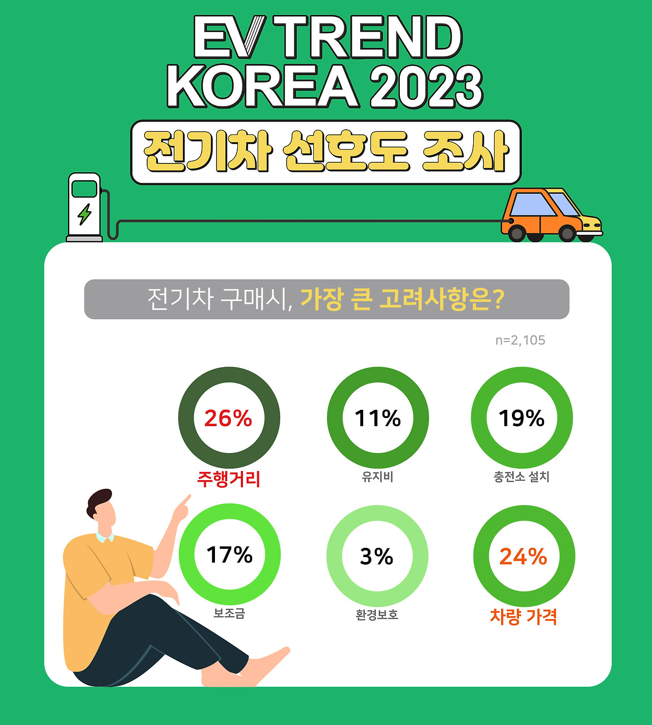 EV 트렌드 코리아 전기차 브랜드 선호도 조사_참고이미지(2).jpg