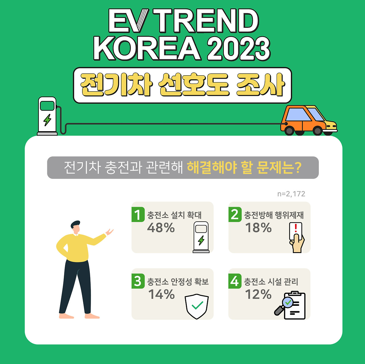 EV 트렌드 코리아 전기차 브랜드 선호도 조사_참고이미지(3).jpg