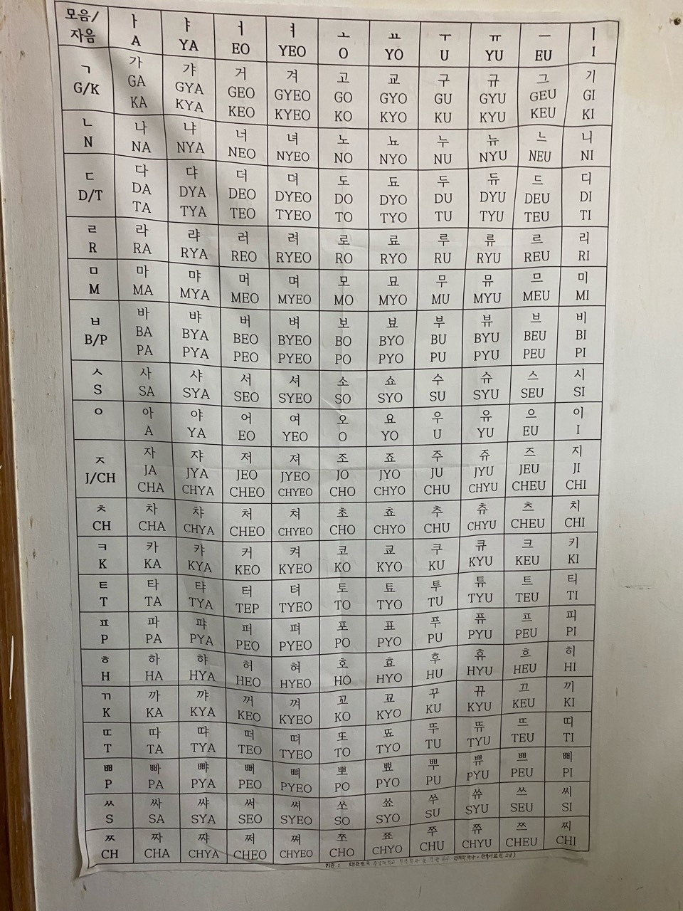 쿠바속의 한국인을 위한 발음기호.jpg