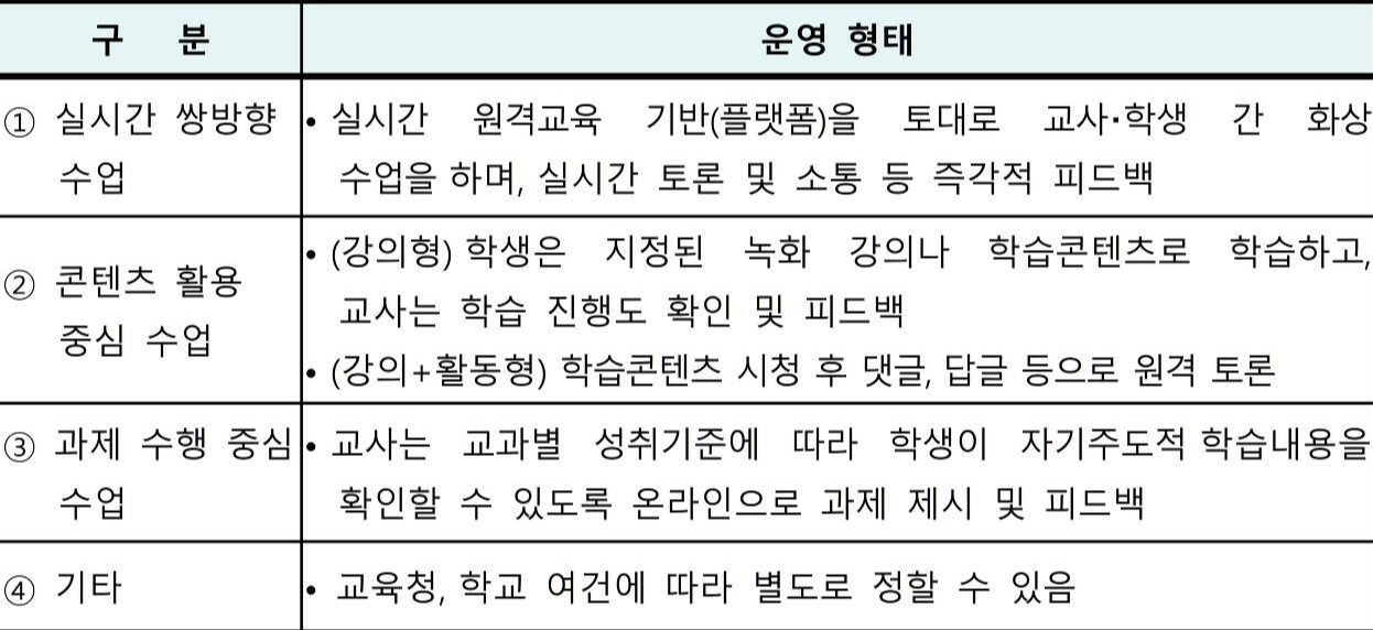 원격 수업의 유형과 운영 형태.jpg