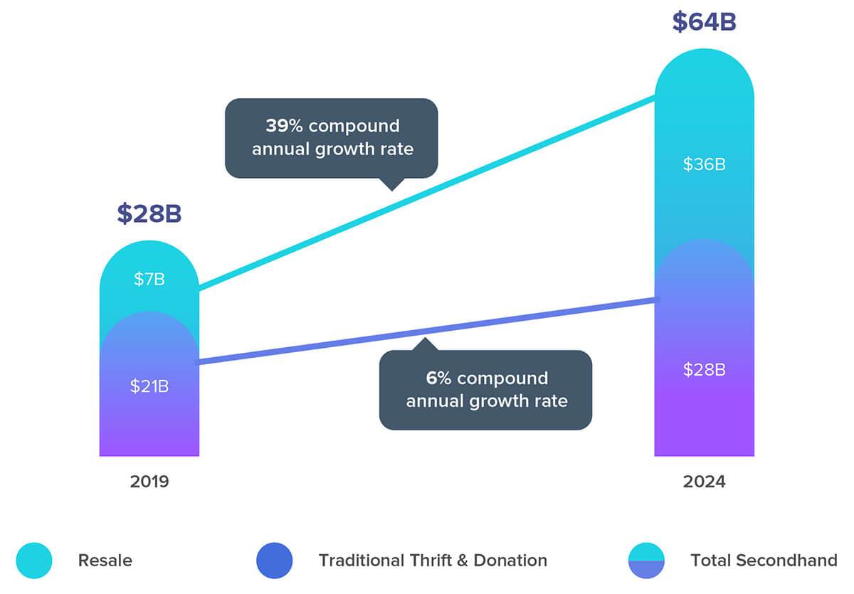 recommerce-and-resale-industry-growth.jpg