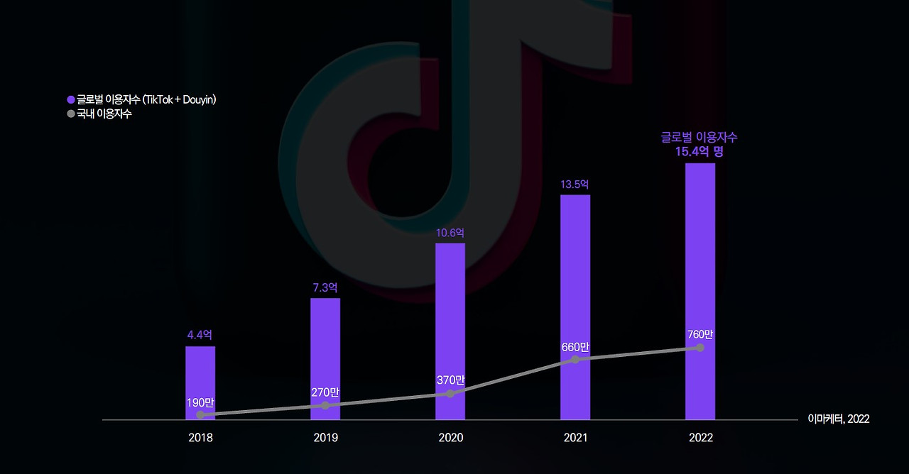 1.틱톡이용자수(이데일리).jpg