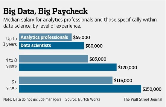 Datasciencesalary.jpg