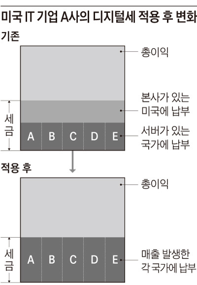 디지털세 개요.jpg