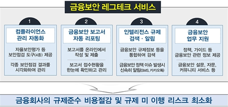 레그테크3.jpg