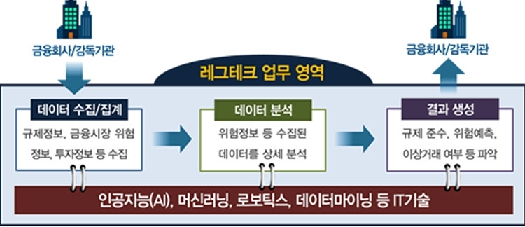 레그테크2.jpg