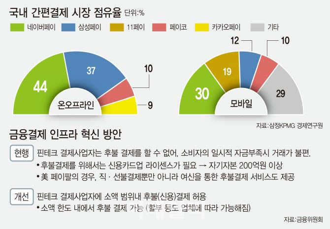금융결제 인프라 혁신안.jpg