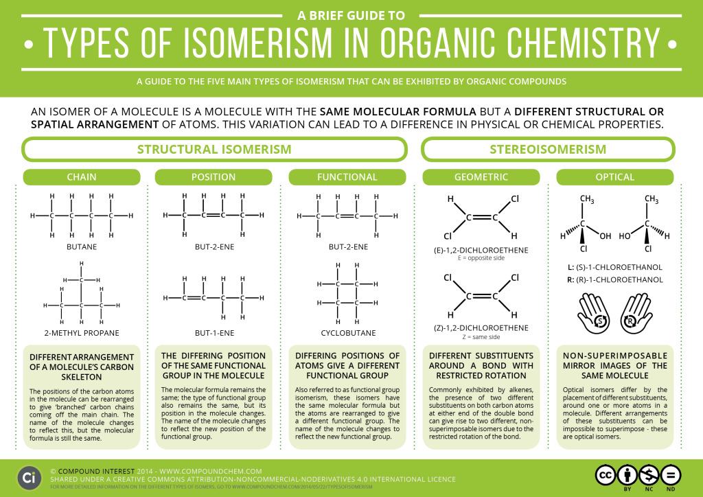 A-Guide-to-Types-of-Organic-Isomerism.jpg