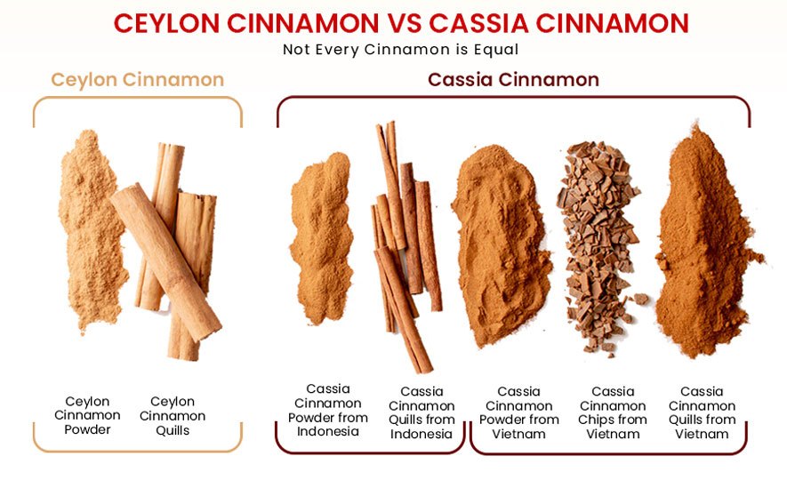 difference-cassia-and-true-ceylon-cinnamon.jpg