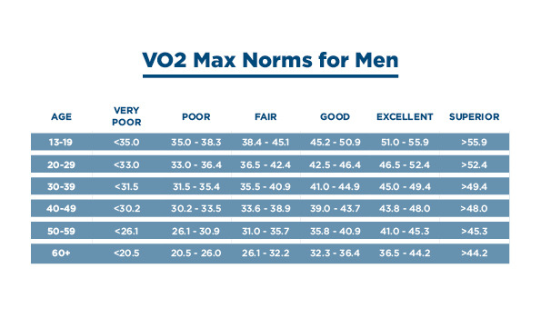 vo2-max-norms-MEN-1.jpg