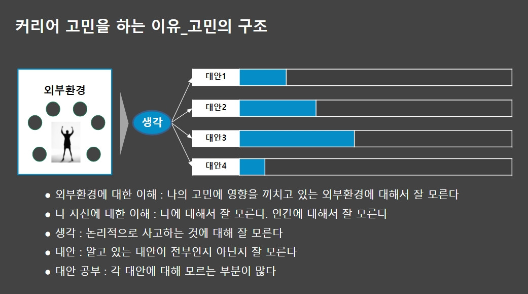커리어 고민의 구조.jpg