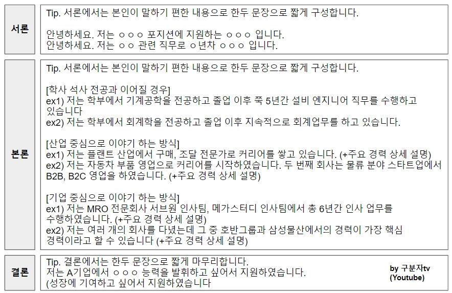 1분자기소개 내용구성 방법.jpg