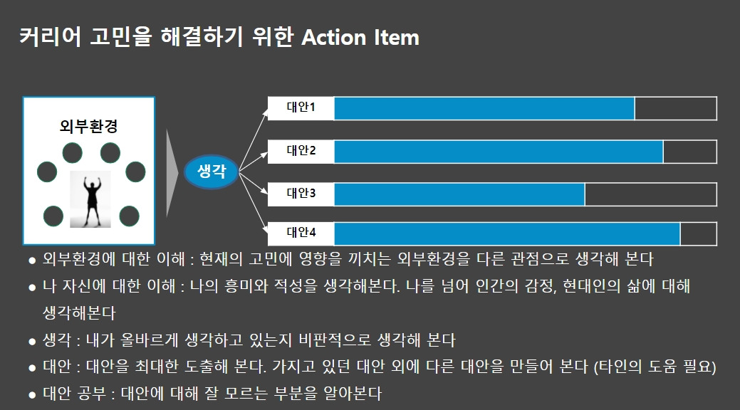 커리어 고민 해결 방안.jpg