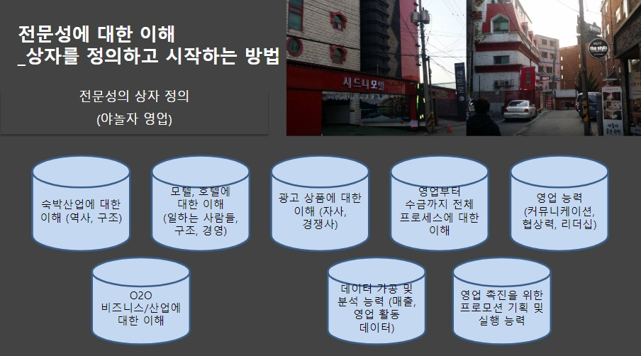 상자를 정의하고 시작하는 방법, 전문성의 상자를 정의하라 2.jpg