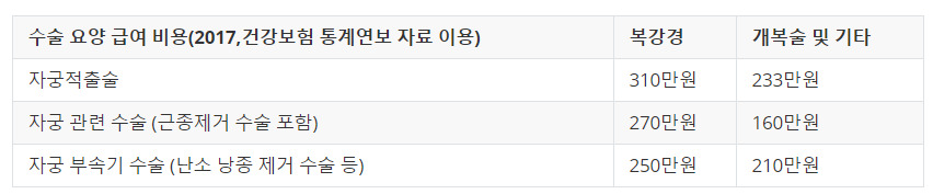 2017 수술 요양급여비용.jpg