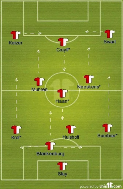 1972-ajax-formation.jpg