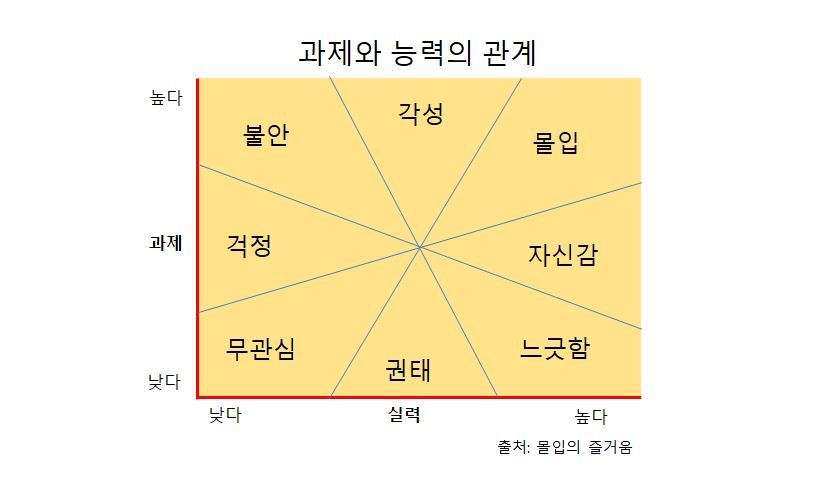 몰입의즐거움.jpg