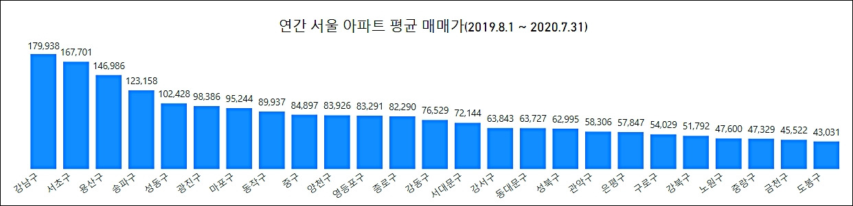 아파트 매매가_1년.jpg