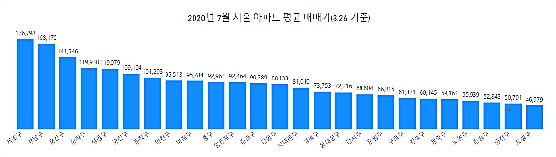 아파트 매매가.jpg