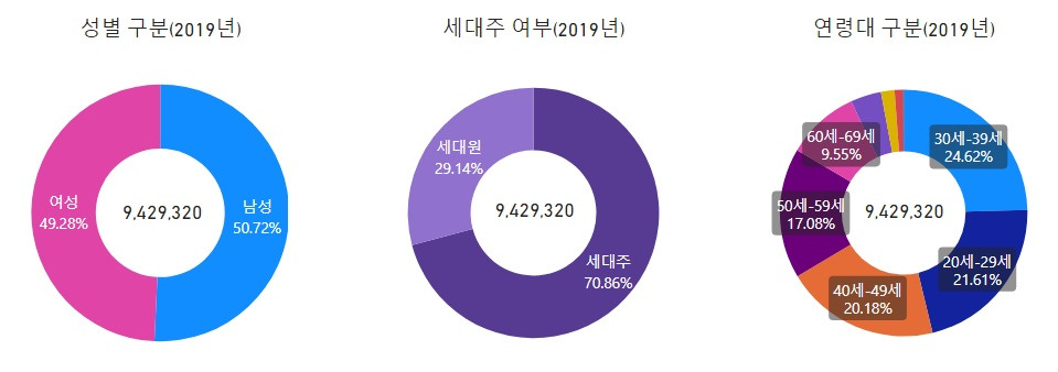 전입인구 특성.jpg