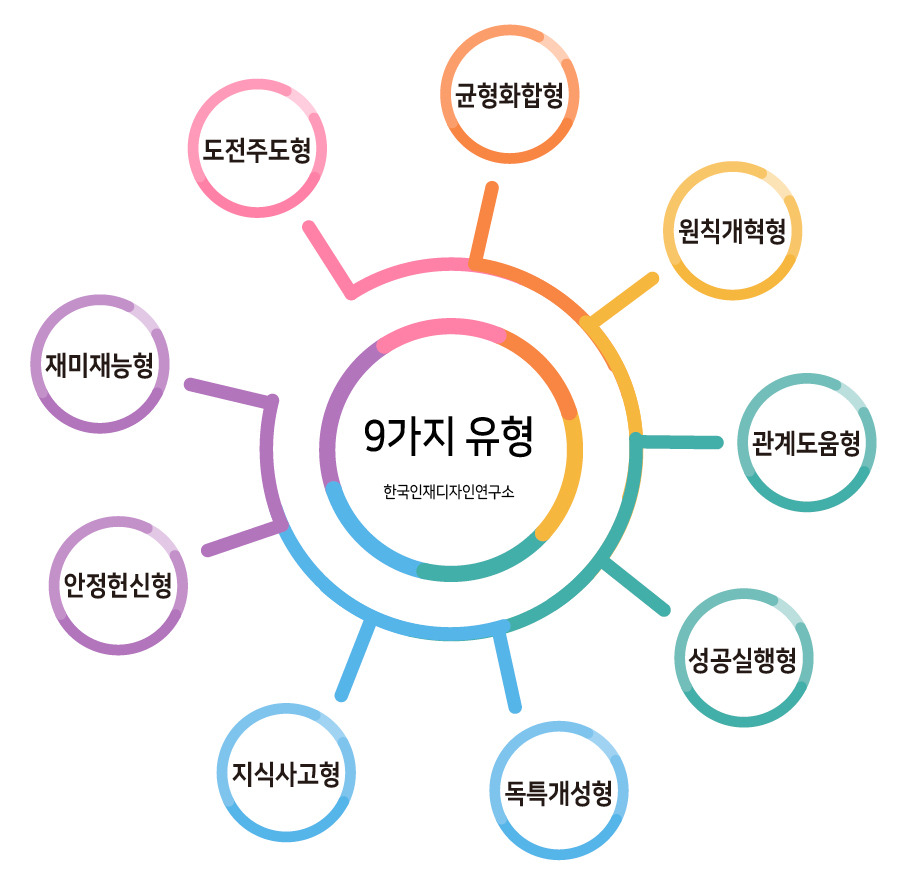9유형설명_다이어그램.jpg