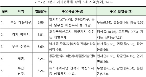 변동율 상위.jpg