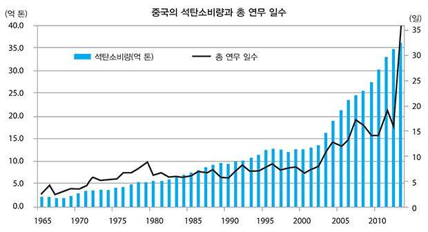6. 미세먼지 중국석탄순위-뉴스토마토 기사.jpg