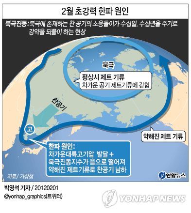 5. 한파원인.jpg