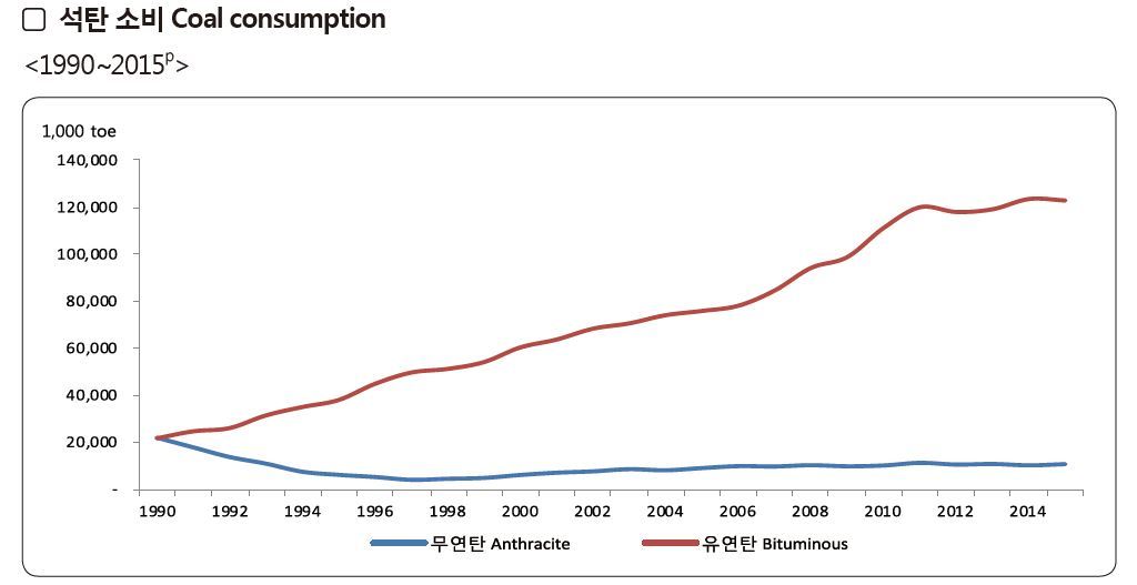 석탄 소비량.jpg