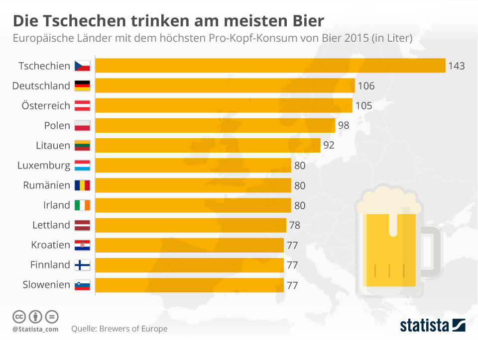 infografik_10570_pro_kopf_konsum_von_bier_in_europa_n.jpg