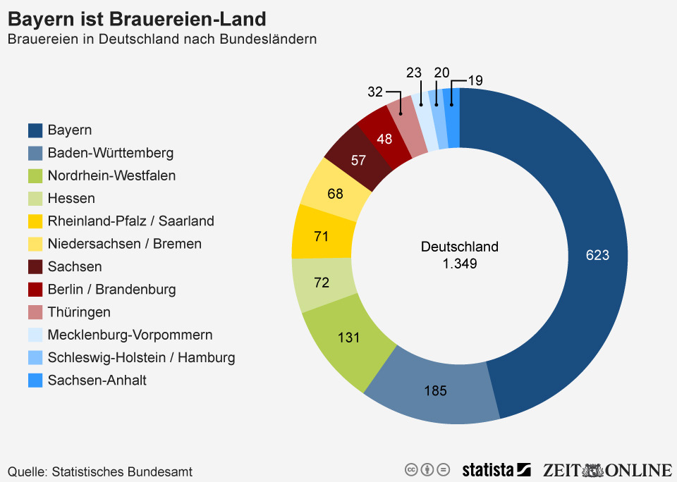infografik_2166_Brauereien_in_Deutschland_nach_Bundesland_n.jpg