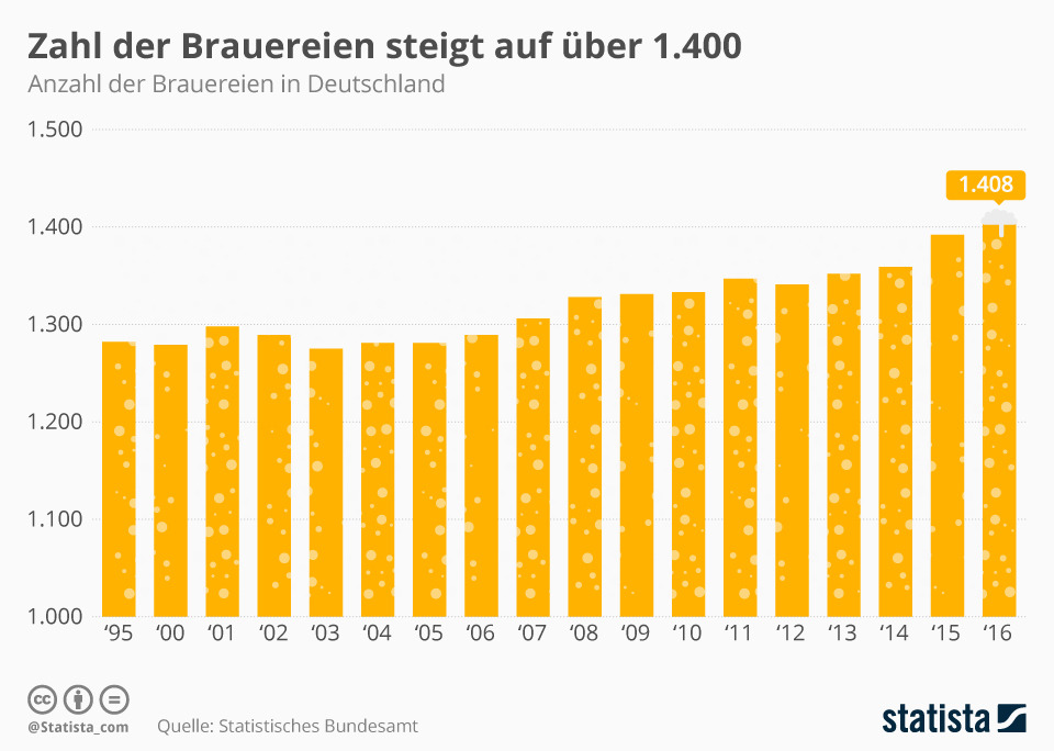 infografik_8700_zahl_der_brauereien_in_deutschland_n.jpg