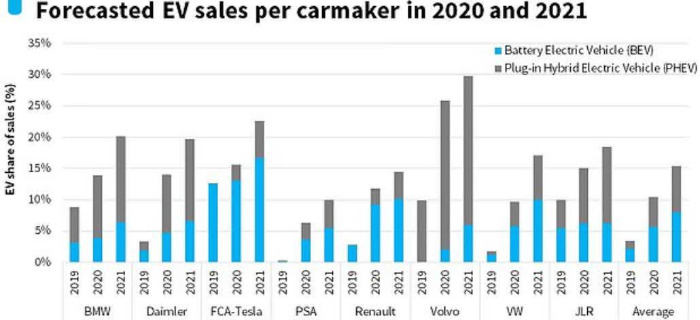 saupload_Ev_sales_automakers_thumb1.jpg